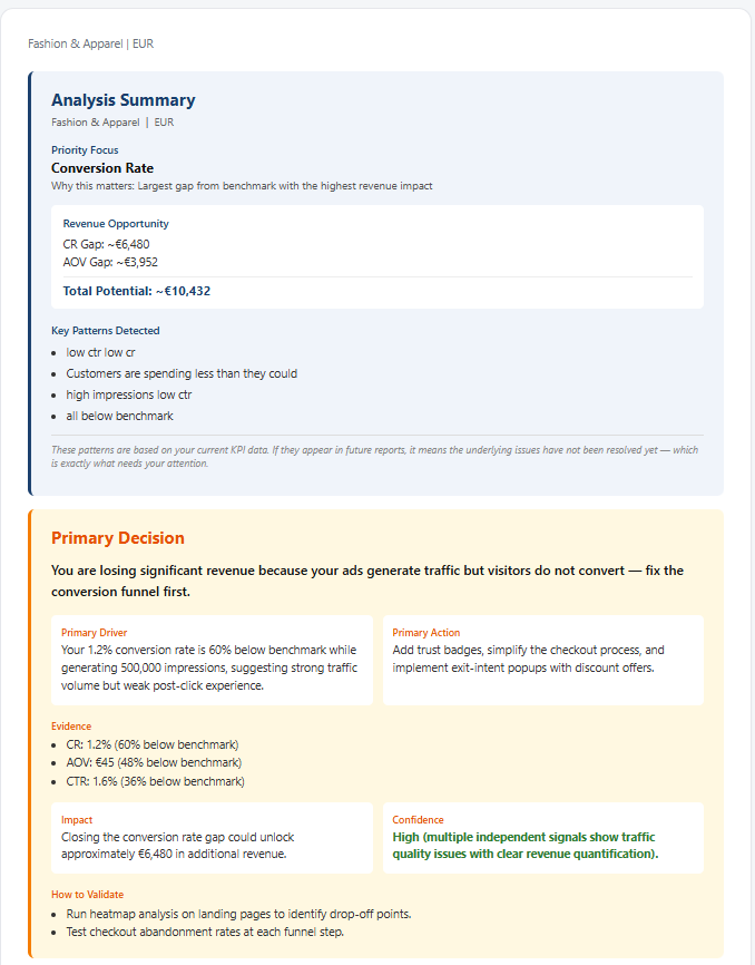 KPIQ diagnostic report showing the priority issue, the primary decision and the supporting evidence